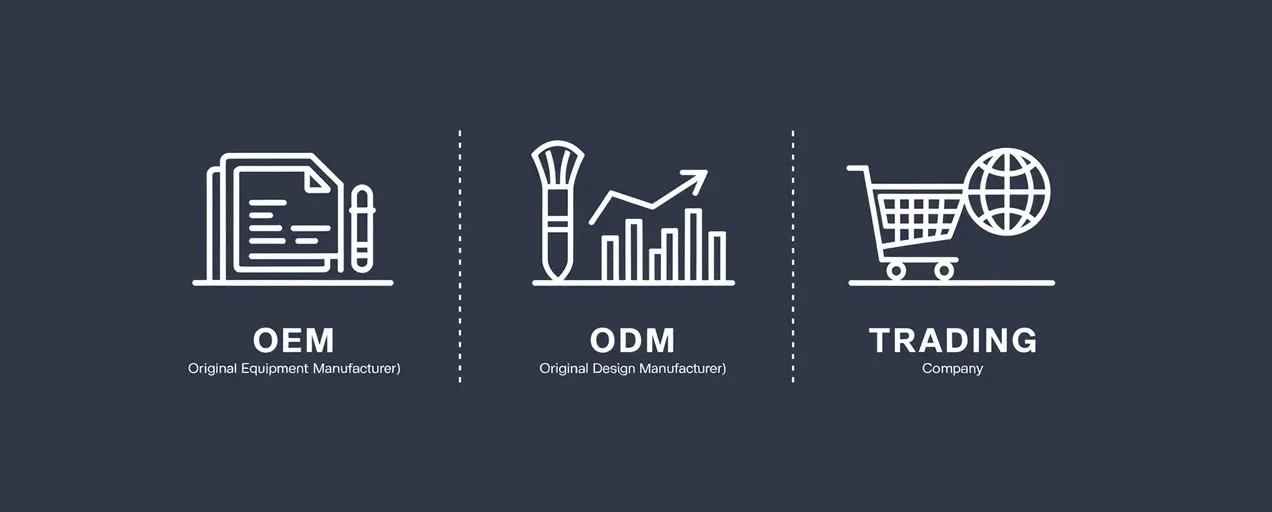 Simple icons illustrating OEM, ODM and trading company models for makeup brush brands